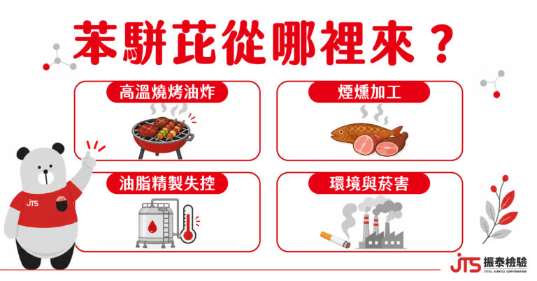 苯駢芘來源-高溫燒烤煙燻-振泰檢驗JTS