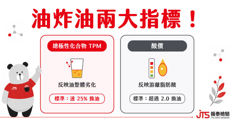 油炸油兩大指標-總極性化合物-酸價-振泰檢驗JTS