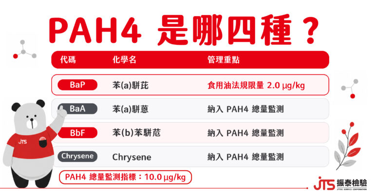 PAH4組成-四種多環芳香烴-振泰檢驗JTS