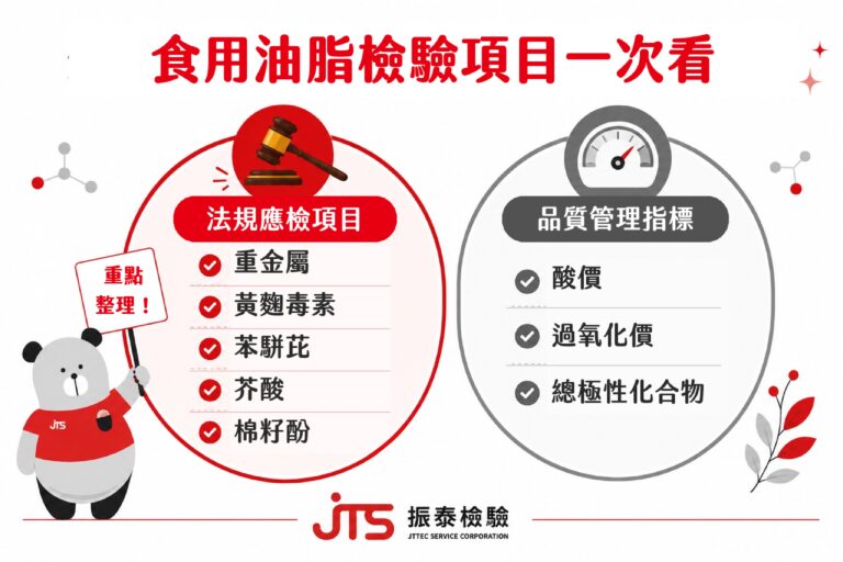 食用油脂檢驗項目總表-法規應檢-酸價-振泰檢驗JTS