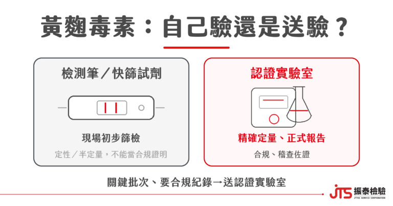 黃麴毒素檢測筆vs認證實驗室-振泰檢驗JTS